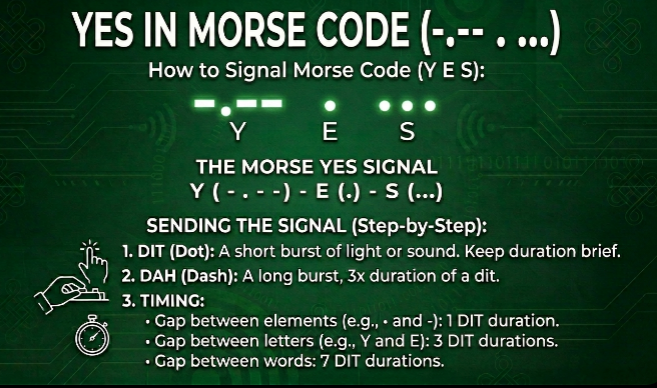 Yes in Morse Code